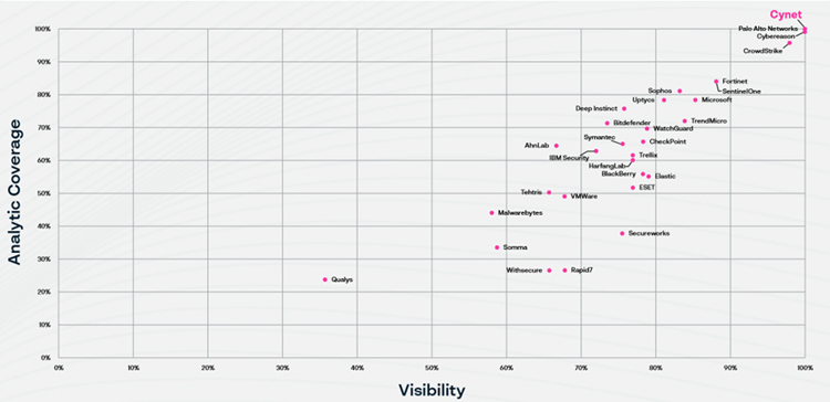 360 AutoXDR 自主安全保護平台 代理商 Softnext 中華數位科技